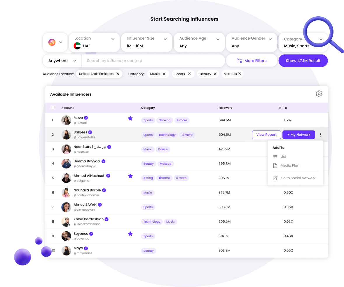 Discover Influencers