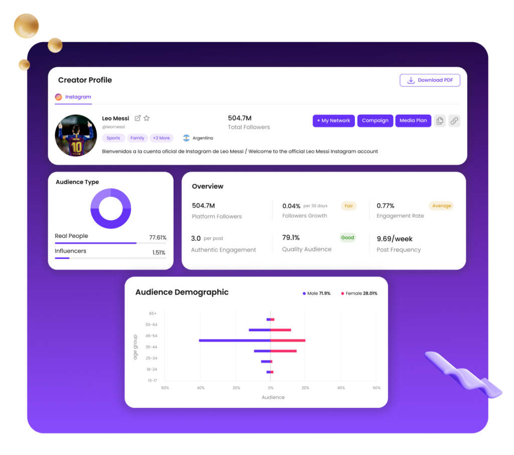 Influencers Analysis